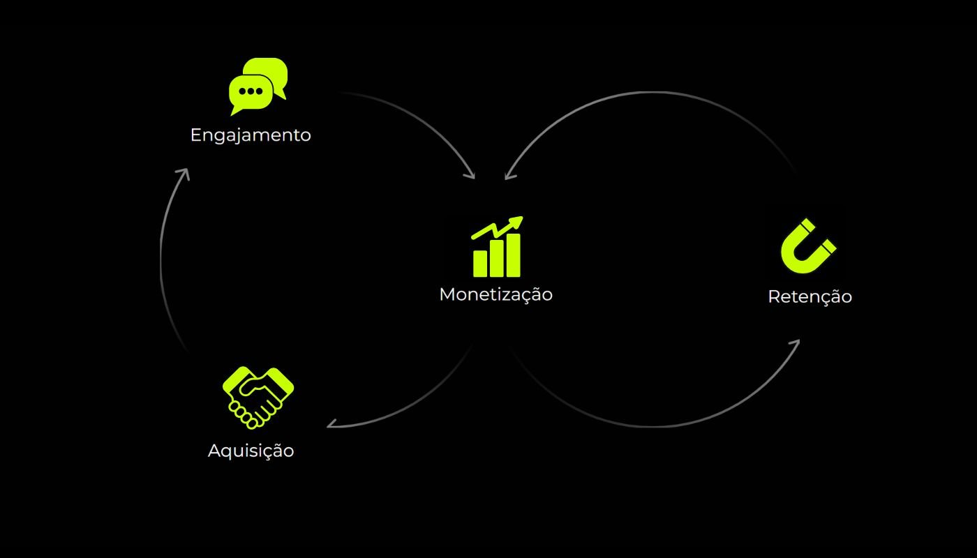 Balance Marketing Benefícios